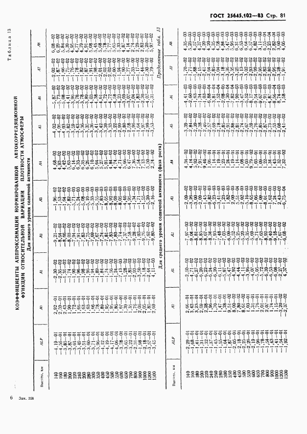 ГОСТ 25645.102-83, страница 83