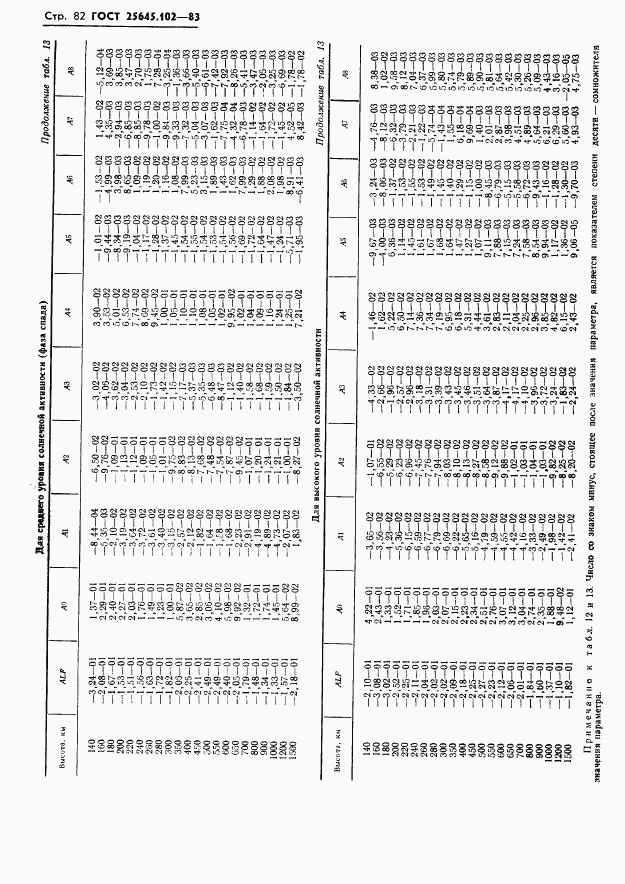 ГОСТ 25645.102-83, страница 84