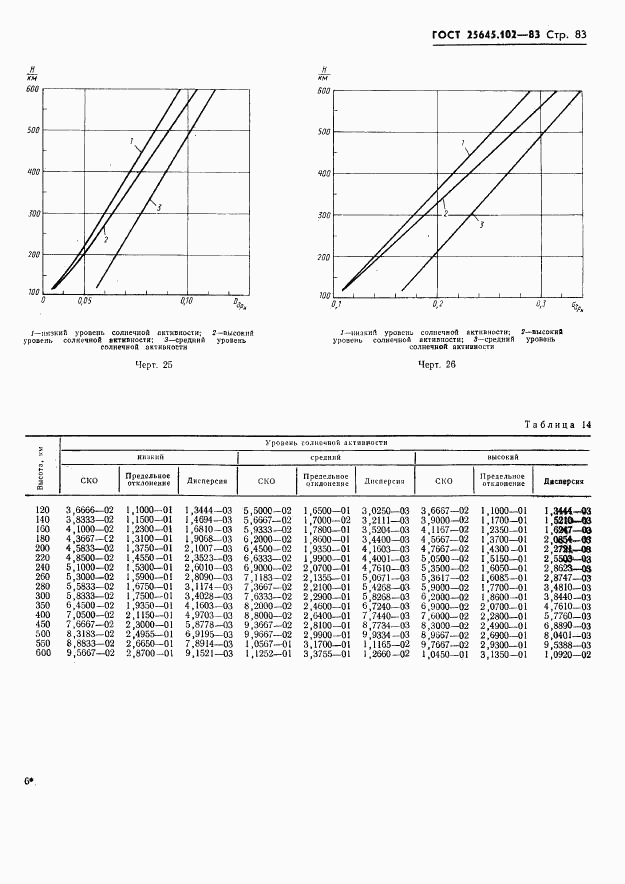 ГОСТ 25645.102-83, страница 85