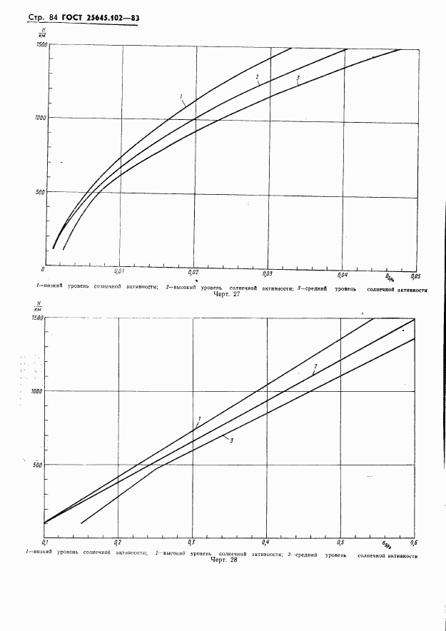 ГОСТ 25645.102-83, страница 86