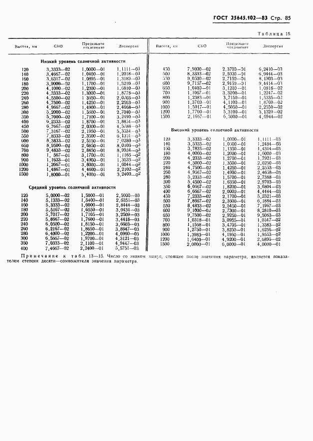 ГОСТ 25645.102-83, страница 87