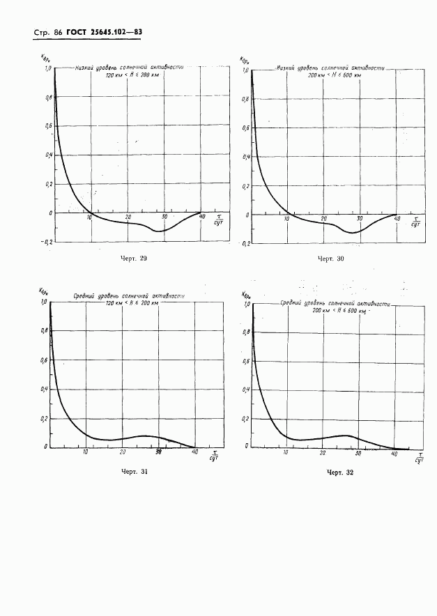 ГОСТ 25645.102-83, страница 88