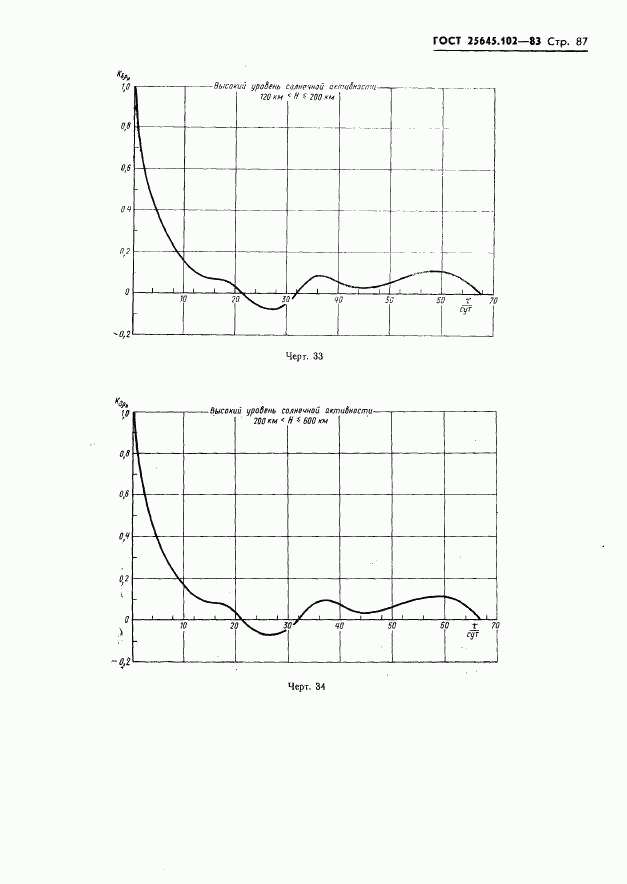 ГОСТ 25645.102-83, страница 89