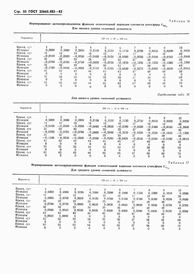 ГОСТ 25645.102-83, страница 90