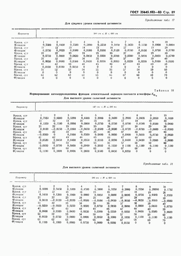 ГОСТ 25645.102-83, страница 91