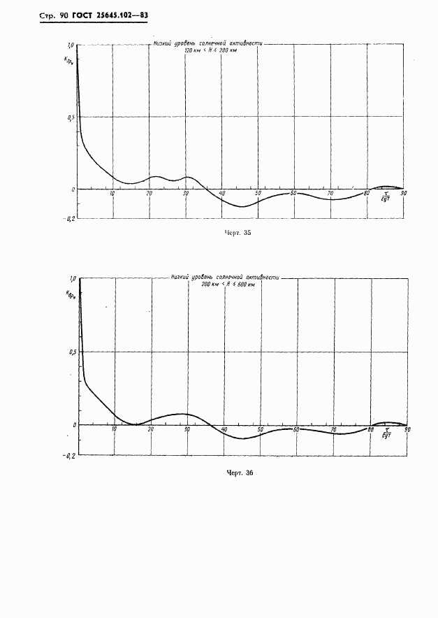 ГОСТ 25645.102-83, страница 92