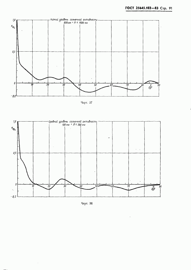 ГОСТ 25645.102-83, страница 93