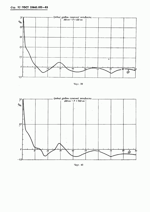 ГОСТ 25645.102-83, страница 94