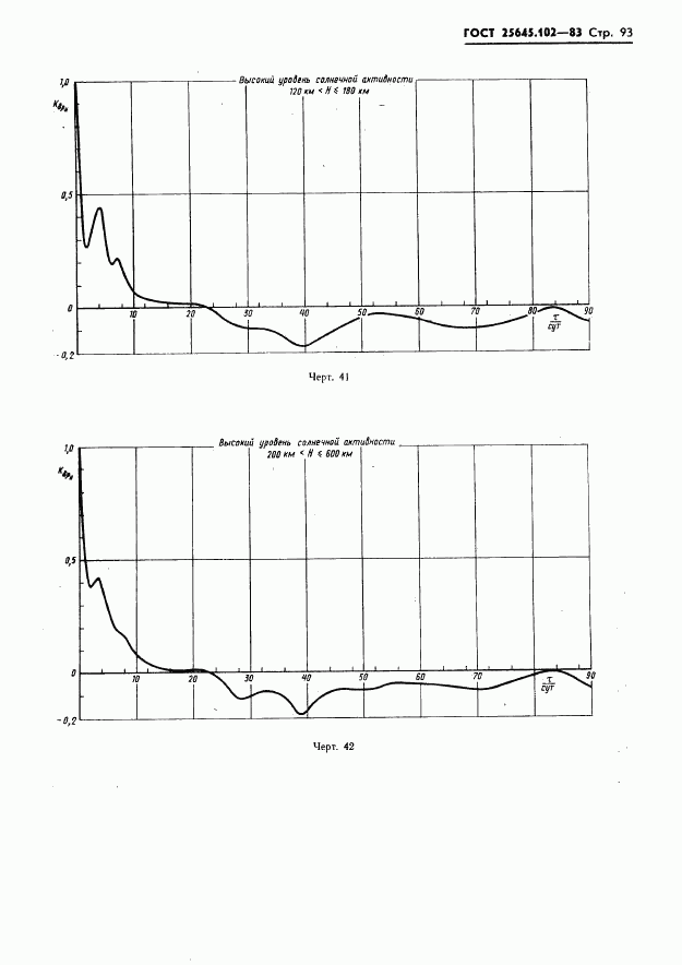 ГОСТ 25645.102-83, страница 95