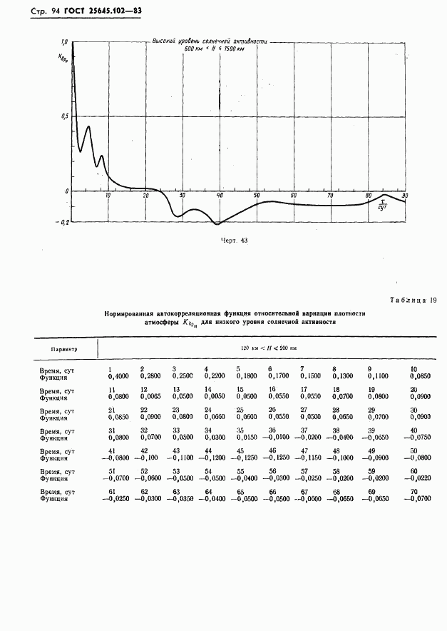 ГОСТ 25645.102-83, страница 96