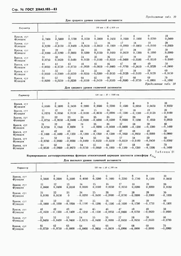 ГОСТ 25645.102-83, страница 98