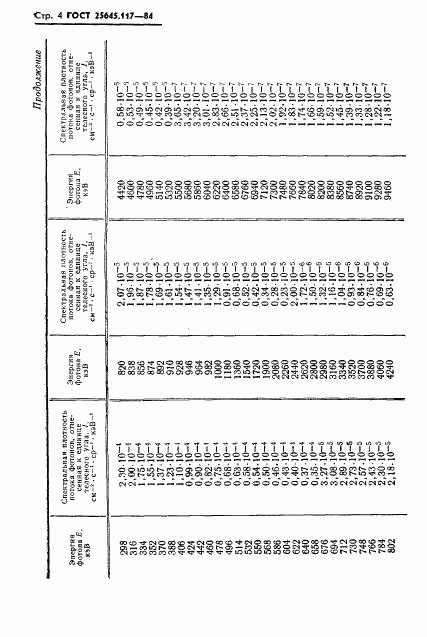 ГОСТ 25645.117-84, страница 6