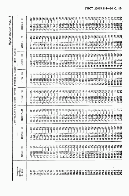 ГОСТ 25645.118-84, страница 12