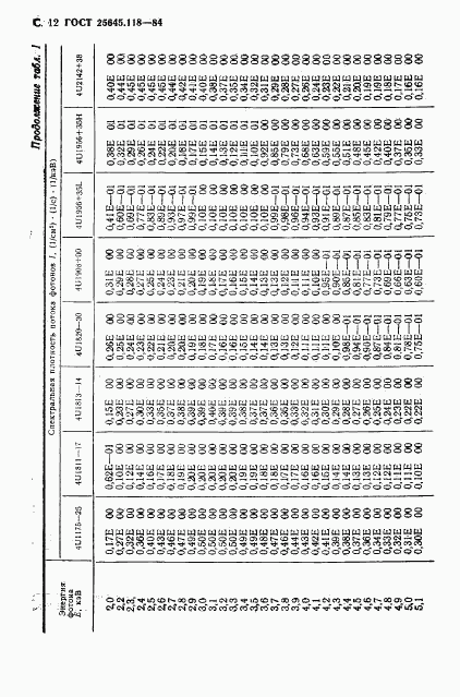 ГОСТ 25645.118-84, страница 13