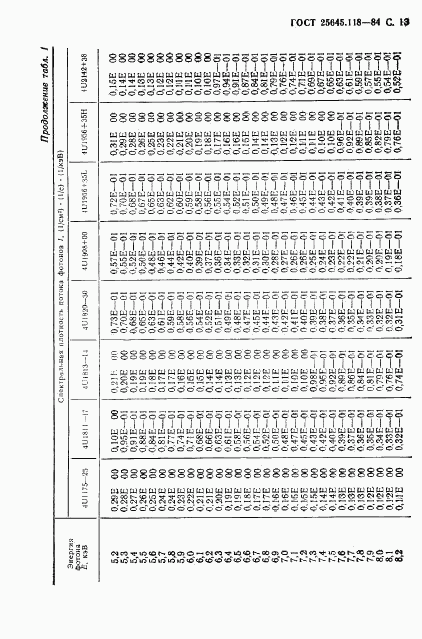 ГОСТ 25645.118-84, страница 14