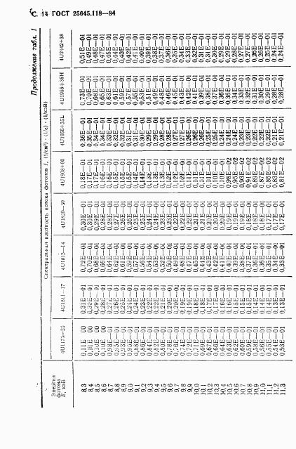 ГОСТ 25645.118-84, страница 15