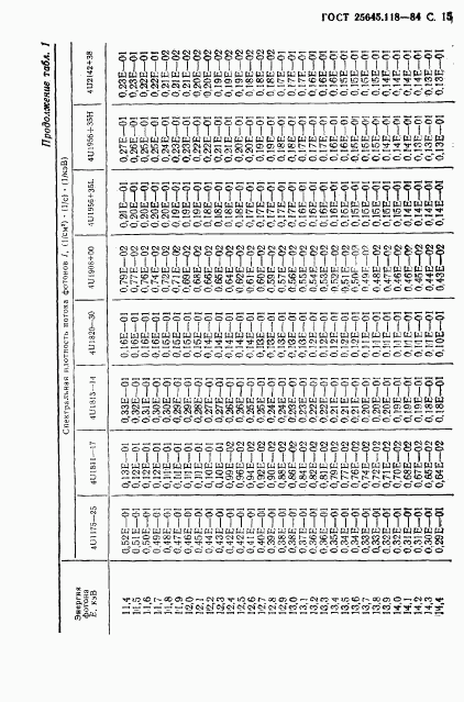 ГОСТ 25645.118-84, страница 16