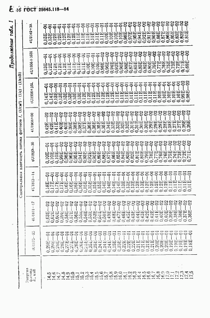 ГОСТ 25645.118-84, страница 17