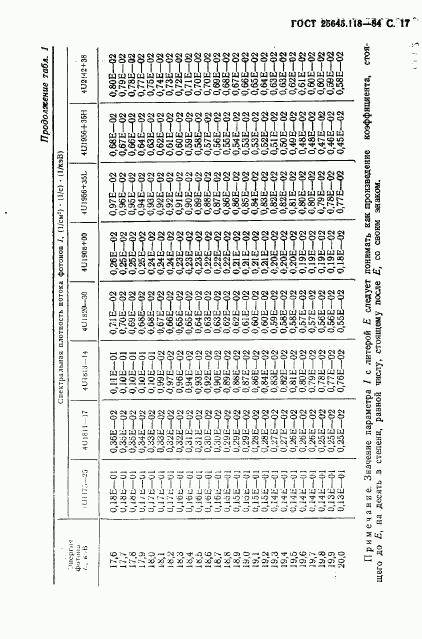 ГОСТ 25645.118-84, страница 18