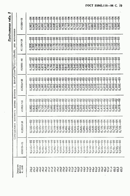 ГОСТ 25645.118-84, страница 20