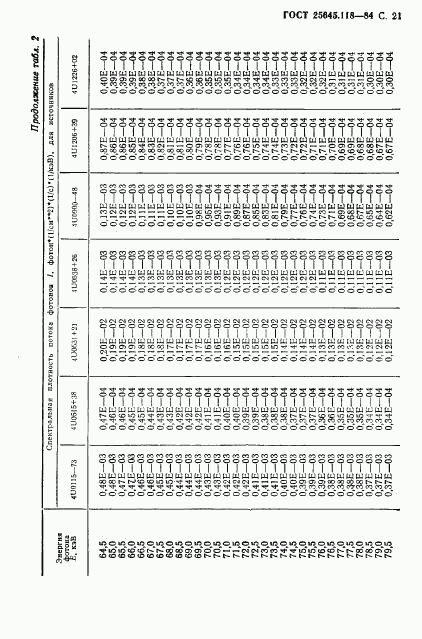 ГОСТ 25645.118-84, страница 22