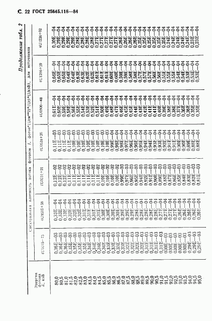 ГОСТ 25645.118-84, страница 23