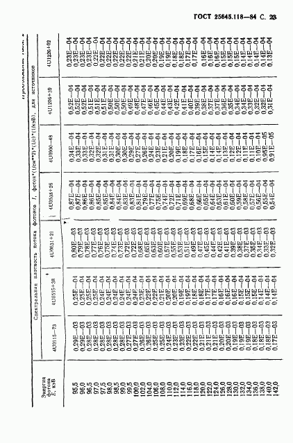 ГОСТ 25645.118-84, страница 24