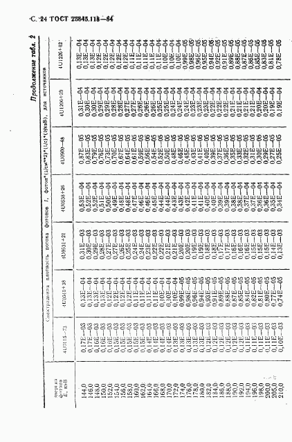 ГОСТ 25645.118-84, страница 25