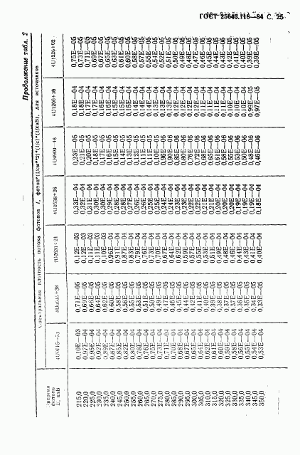 ГОСТ 25645.118-84, страница 26