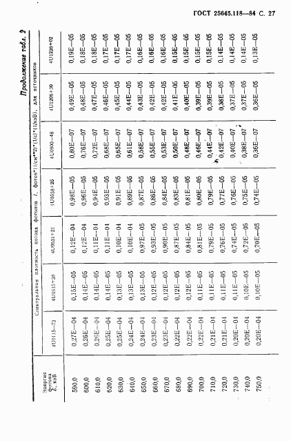 ГОСТ 25645.118-84, страница 28