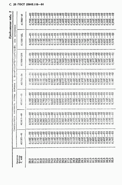 ГОСТ 25645.118-84, страница 29