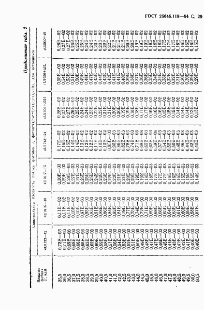 ГОСТ 25645.118-84, страница 30