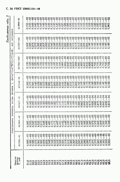 ГОСТ 25645.118-84, страница 31