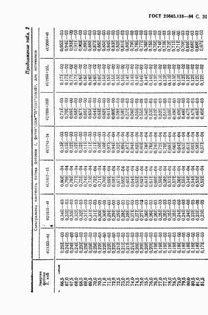 ГОСТ 25645.118-84, страница 32