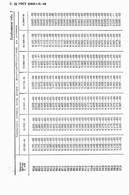 ГОСТ 25645.118-84, страница 33