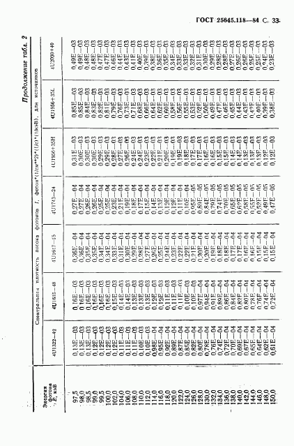 ГОСТ 25645.118-84, страница 34