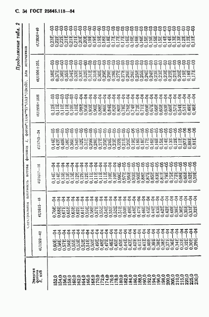 ГОСТ 25645.118-84, страница 35