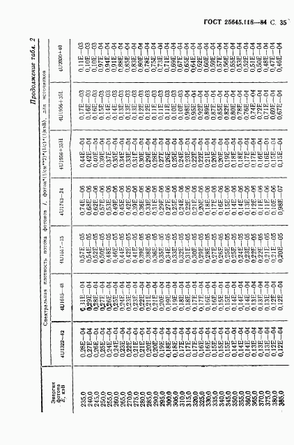 ГОСТ 25645.118-84, страница 36