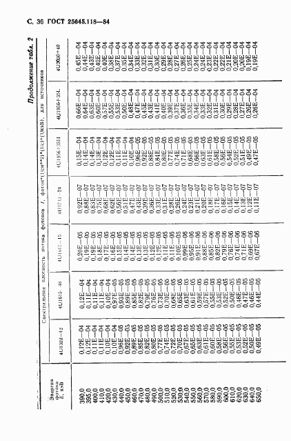 ГОСТ 25645.118-84, страница 37
