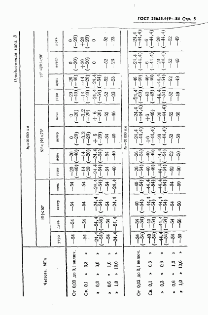 ГОСТ 25645.119-84, страница 7