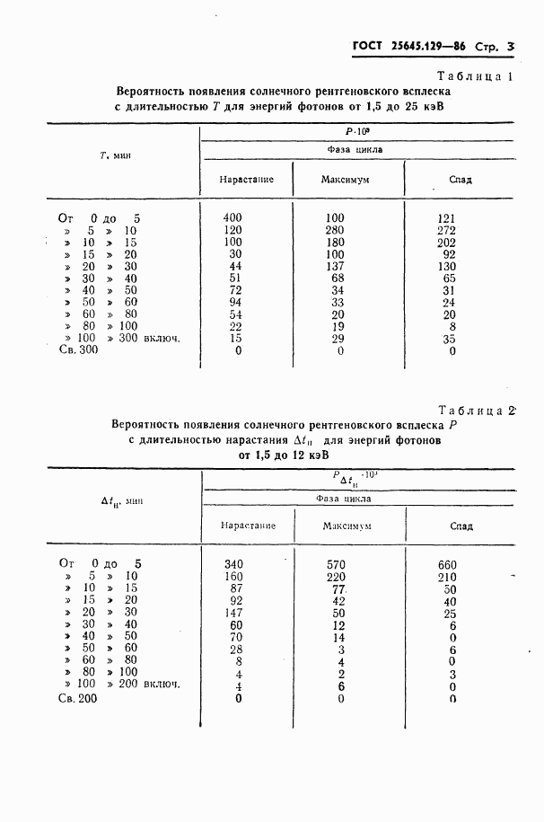 ГОСТ 25645.129-86, страница 5