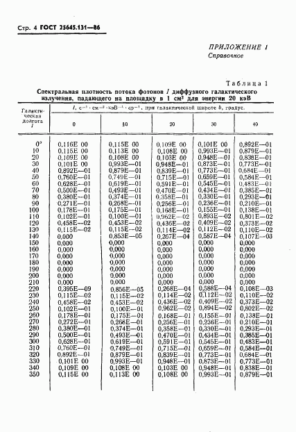 ГОСТ 25645.131-86, страница 6