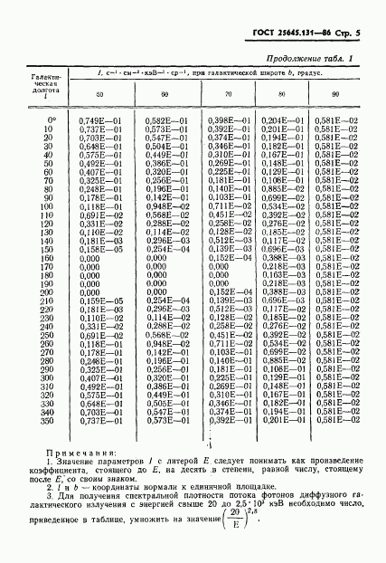 ГОСТ 25645.131-86, страница 7