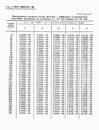 ГОСТ 25645.131-86, страница 8