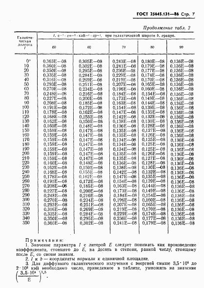 ГОСТ 25645.131-86, страница 9