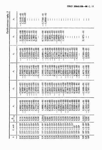 ГОСТ 25645.138-86, страница 12