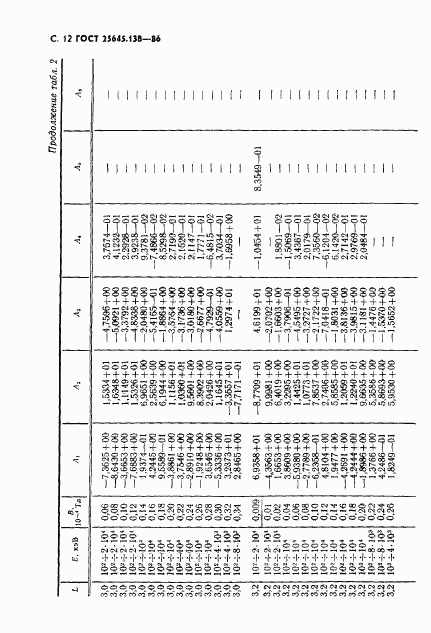 ГОСТ 25645.138-86, страница 13