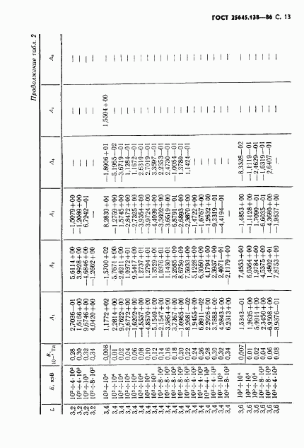 ГОСТ 25645.138-86, страница 14