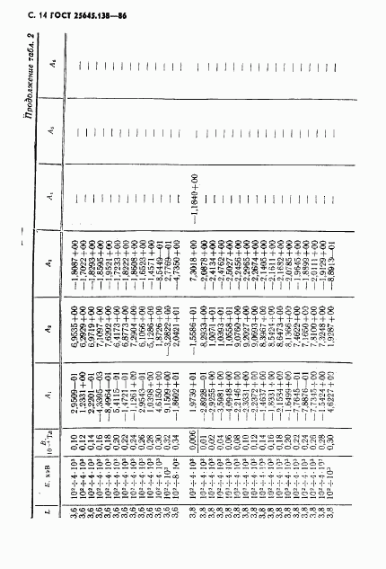 ГОСТ 25645.138-86, страница 15