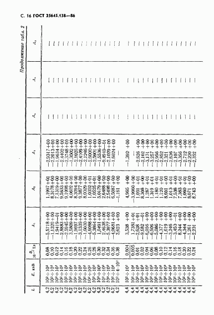 ГОСТ 25645.138-86, страница 17